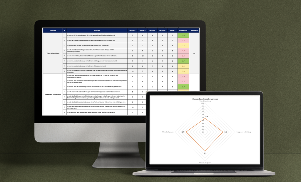 Change Readiness Check