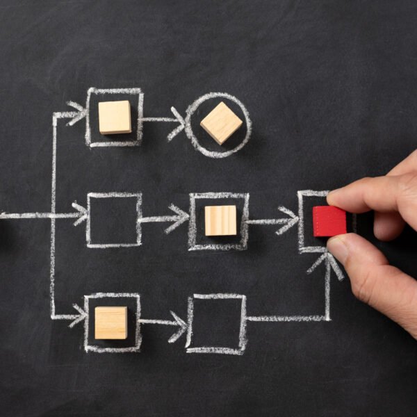 Lean Management Grundlagen