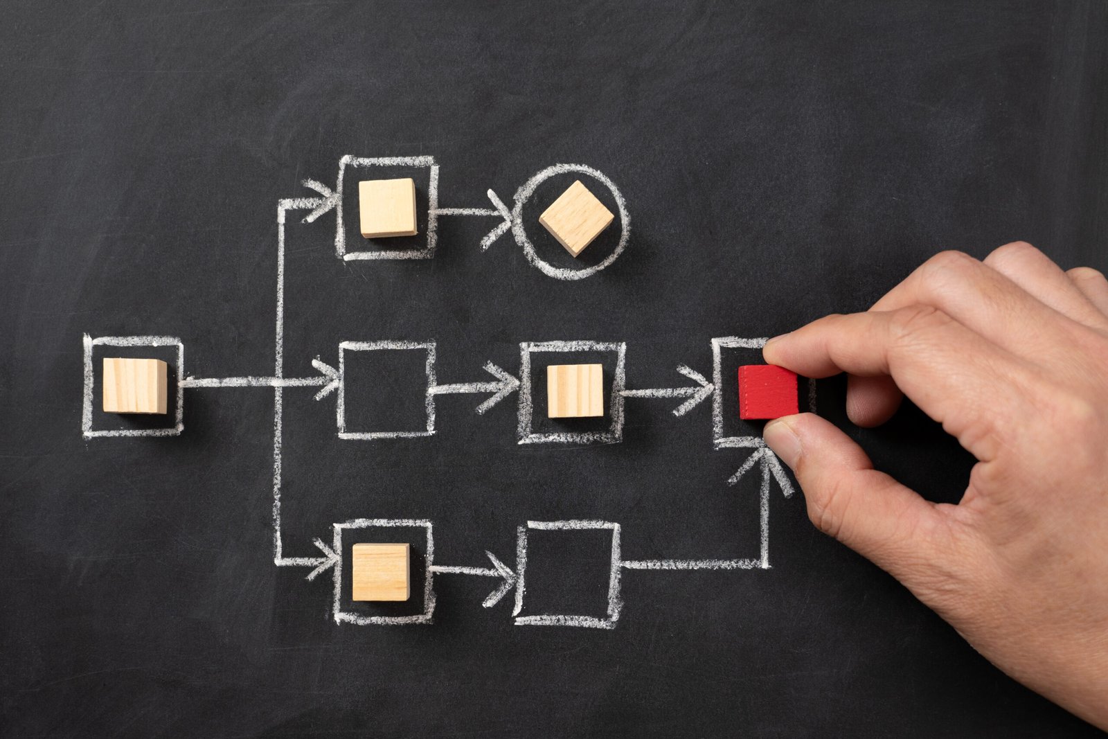 Lean Management Grundlagen