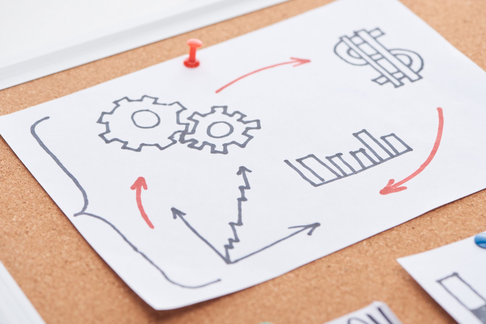 Prozessmanagement Grundlagen